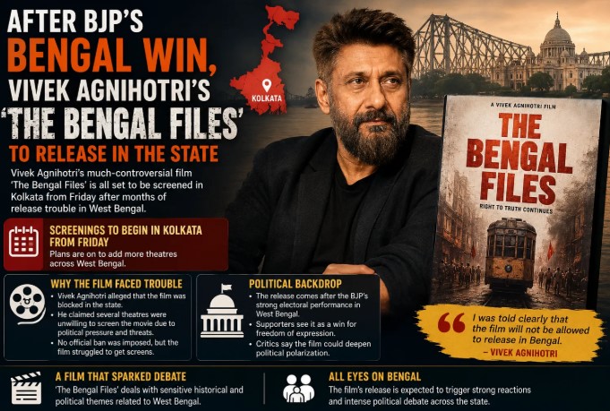 The Bengal Files to Release in West Bengal After BJP’s Bengal Win, Says Vivek Agnihotri